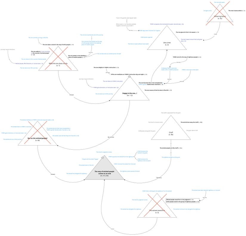 Psalm 001 - Story triangles.jpg