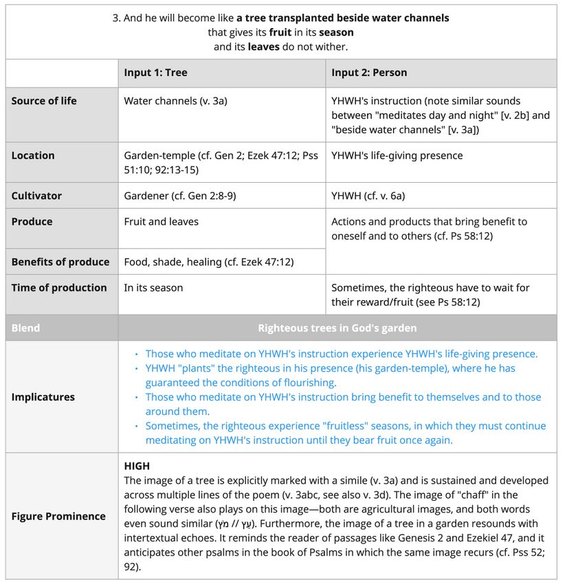 Psalm 001 - Tree.jpg
