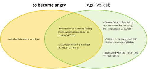 Psalm 002 - Anaf - become angry.jpg