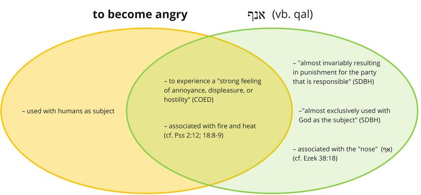 Psalm 002 - Anaf - become angry.jpg