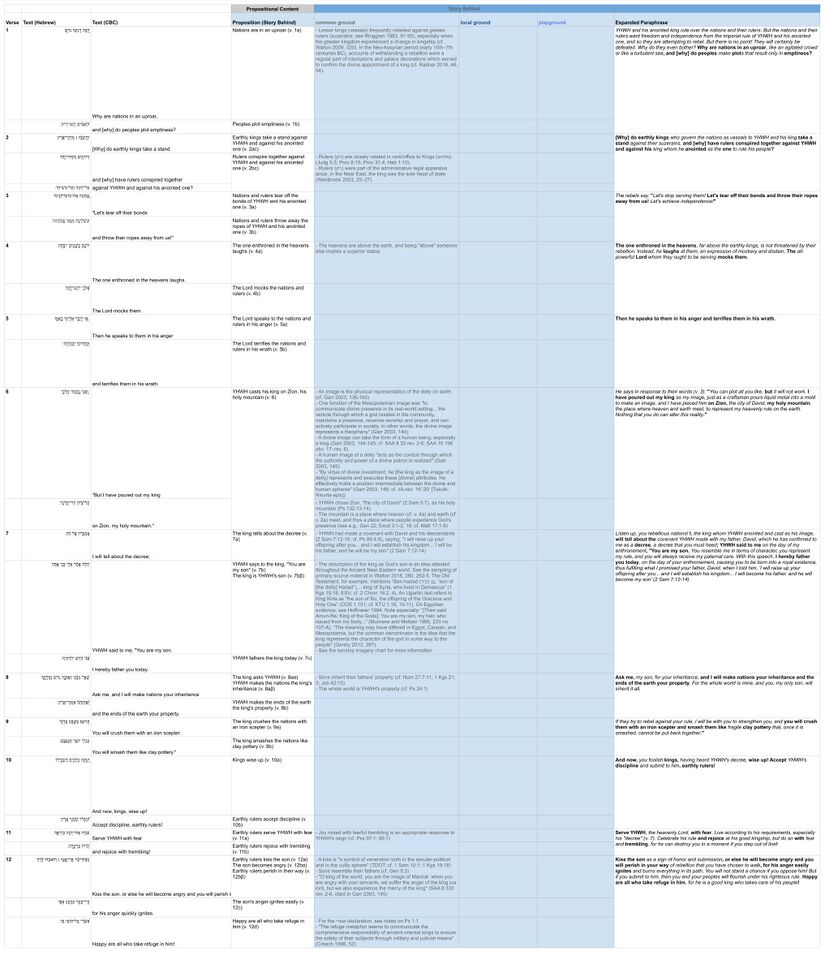 Psalm 002 - Assumptions Table.jpg