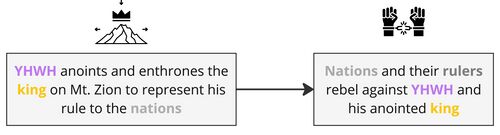 Psalm 002 - Background events.jpg
