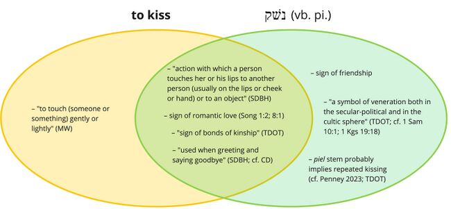 Psalm 002 - Kiss.jpg