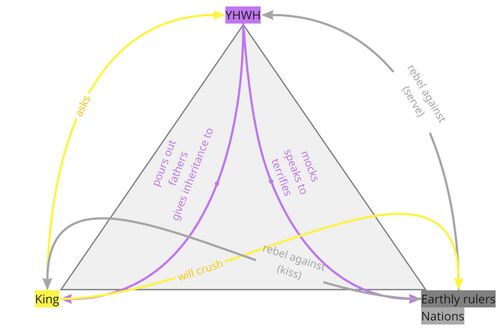 Psalm 002 - Participant Analysis Summary.jpg