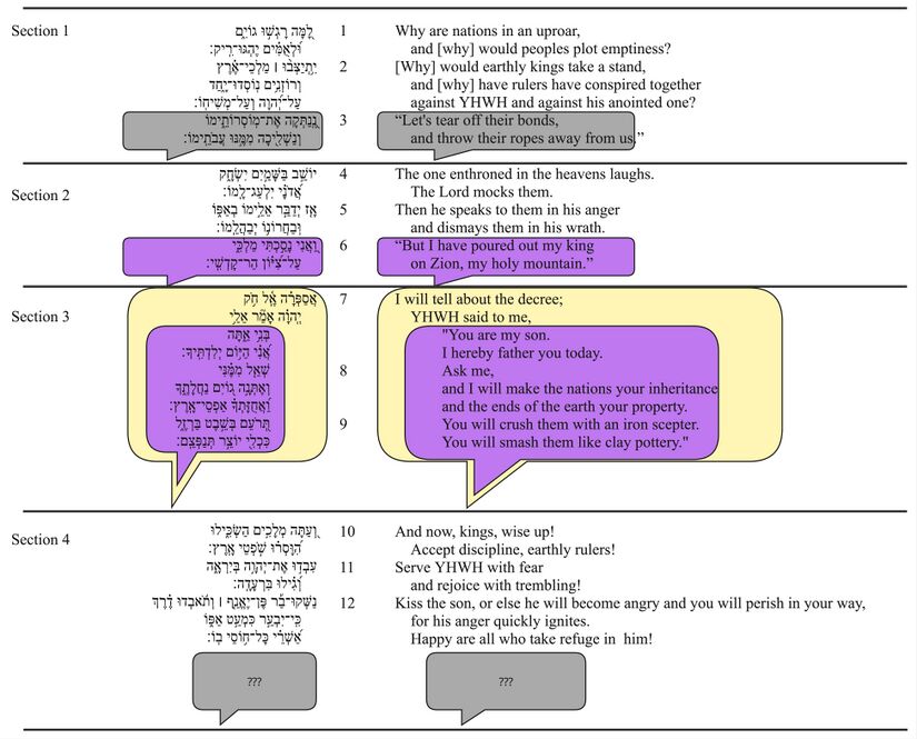 Psalm 002 - Poetic Feature 2.jpg