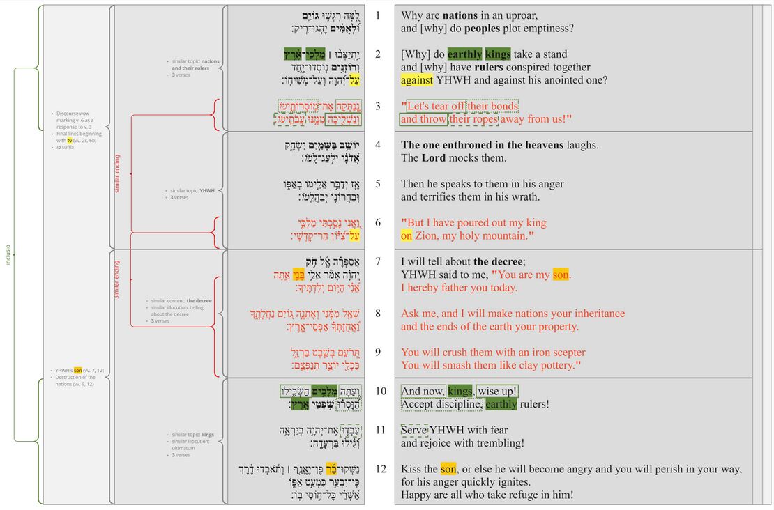 Psalm 002 - Poetic structure.jpg