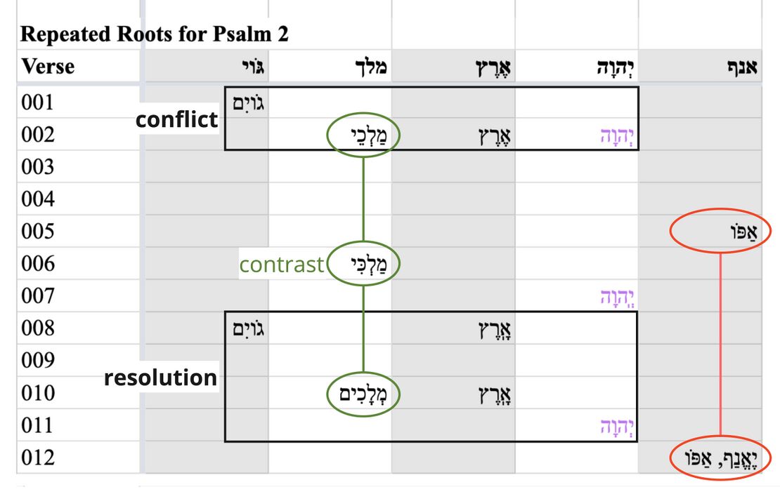 Psalm 002 - Repeated Roots.jpg