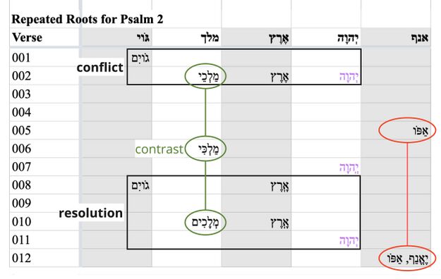 Psalm 002 - Repeated Roots.jpg