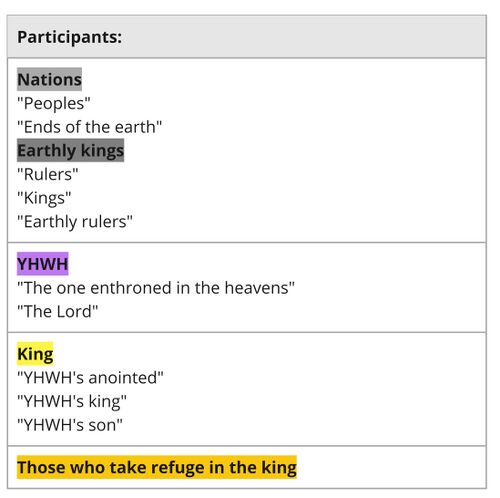 Psalm 002 - participants.jpg