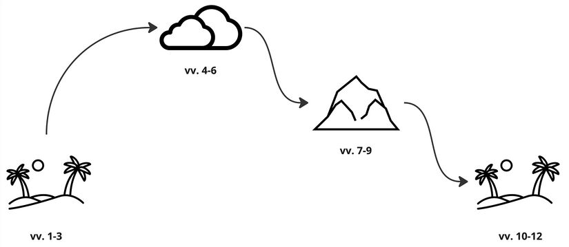 Psalm 002 - spatial movement.jpg