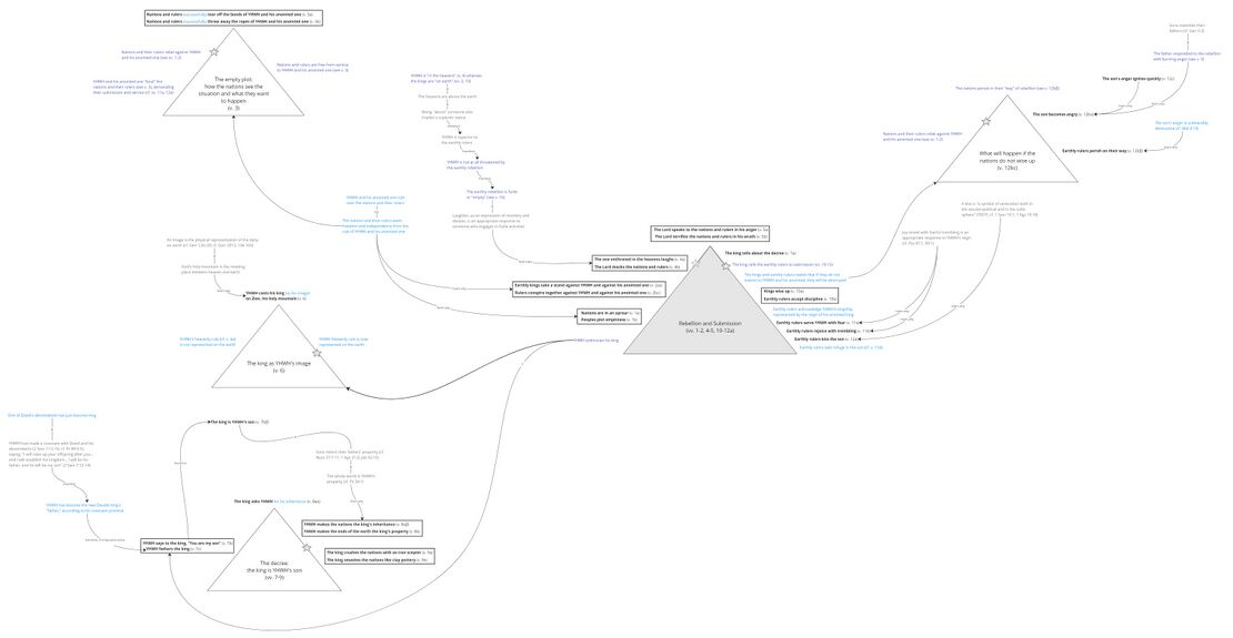 Psalm 002 - story behind.jpg