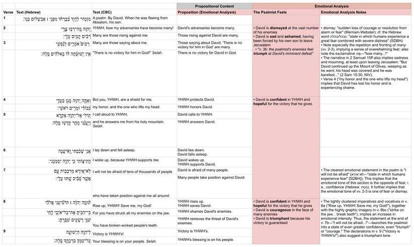 Psalm 003 - Emotional Chart.jpg