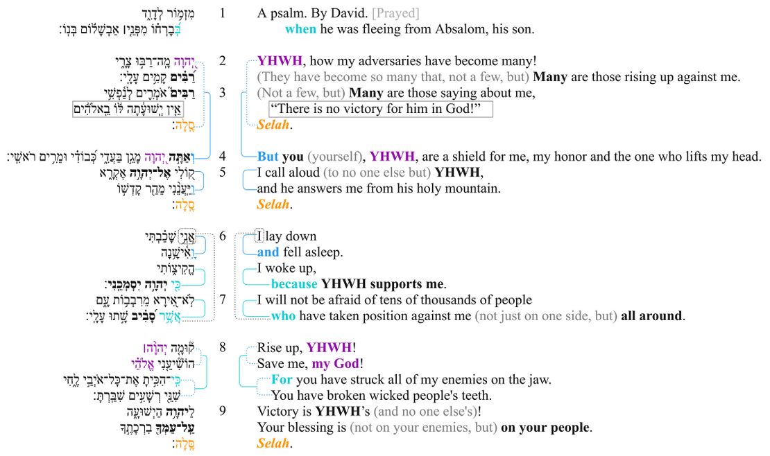 Psalm 003 - Macrosyntax.jpg