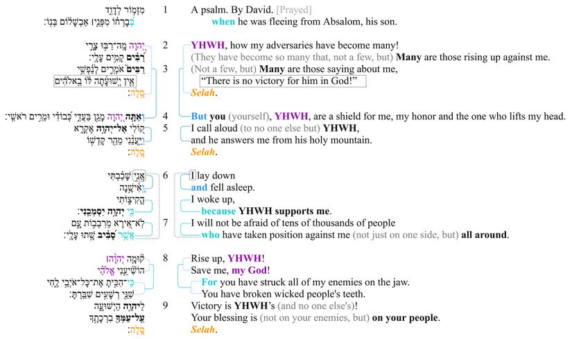 Psalm 003 - Macrosyntax.jpg