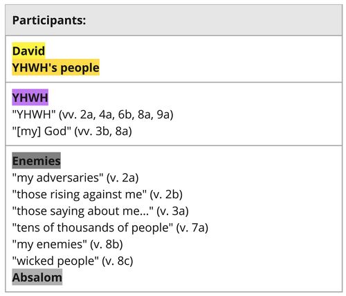 Psalm 003 - Participants.jpg