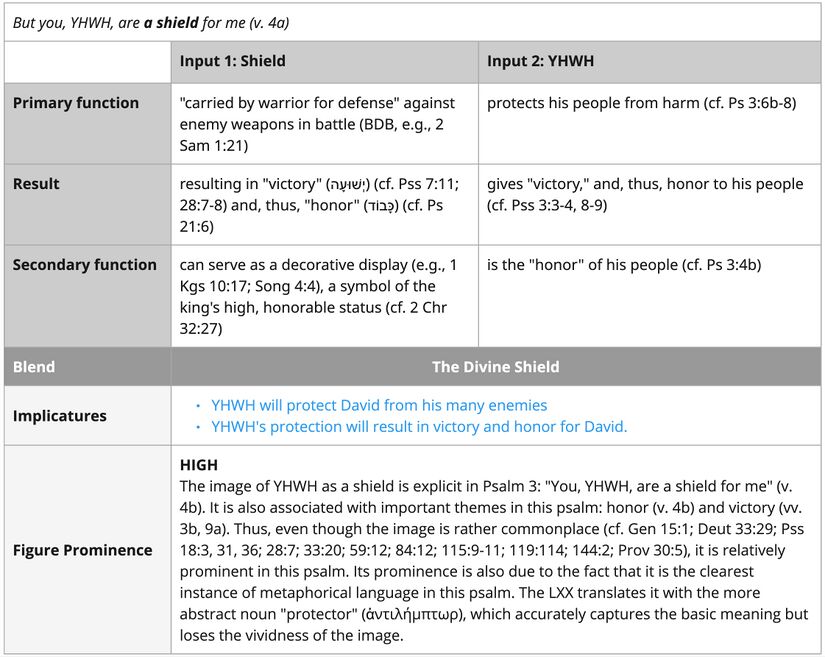 Psalm 003 - Shield image.jpg