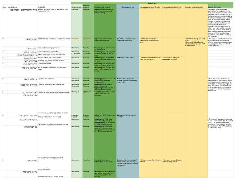 Psalm 003 - Speech Acts.jpg