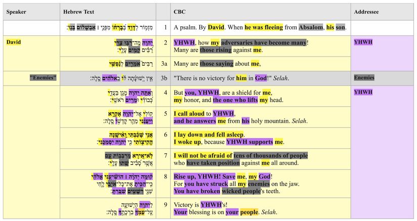 Psalm 003 - Text Table.jpg