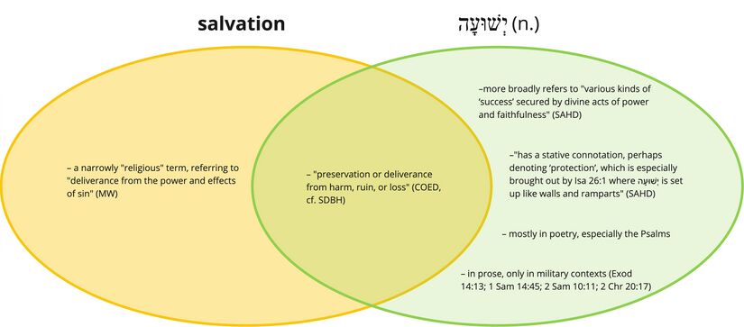 Psalm 003 - Yeshua.jpg