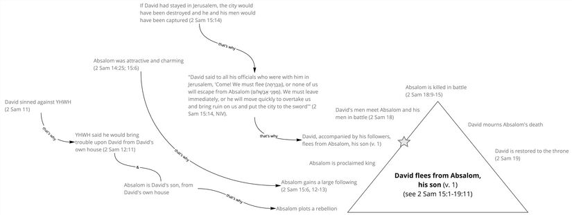 Psalm 003 - v. 1 story.jpg