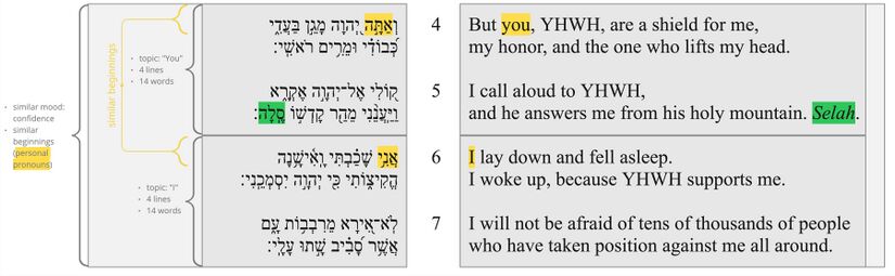 Psalm 003 - vv. 4–7.jpg