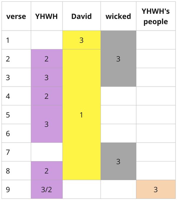 Psalm 003 Participant Distribution.jpg