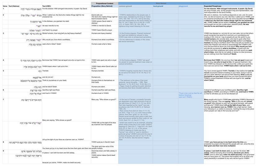 Psalm 004 - Assumptions Table.jpg