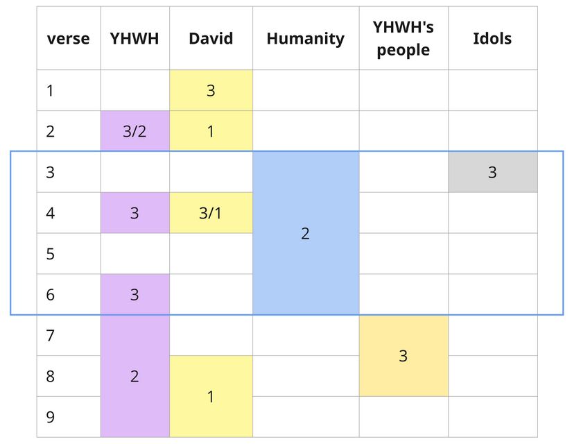 Psalm 004 - Distribution Table.jpg