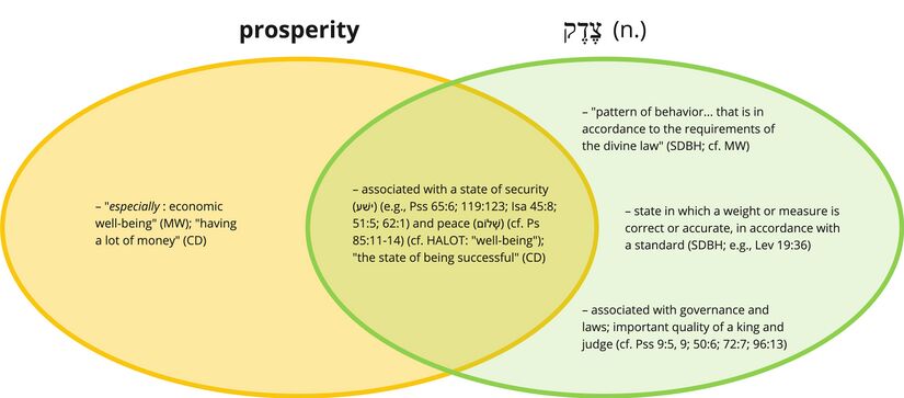 Psalm 004 - Prosperity.jpg