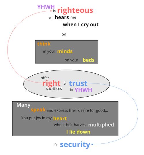 Psalm 004 - Repeated Roots Summary.jpg
