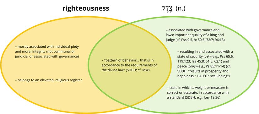 Psalm 004 - Righteousness.jpg