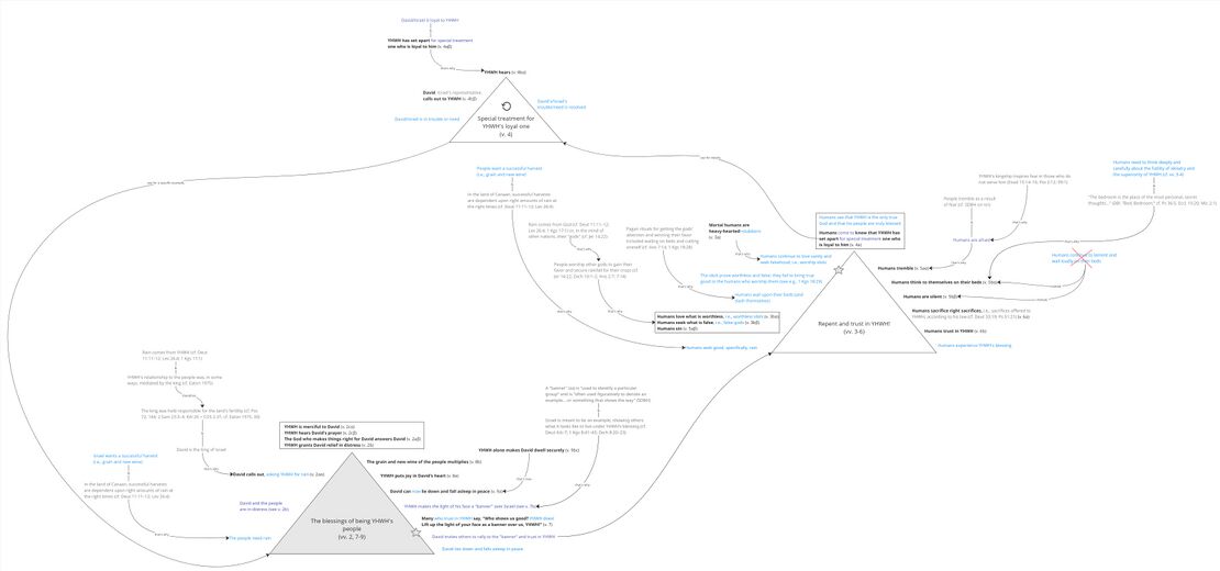 Psalm 004 - Story triangles.jpg