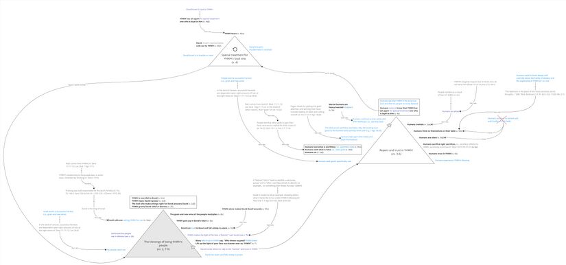 Psalm 004 - Story triangles.jpg
