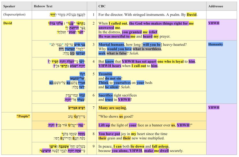 Psalm 004 - Text Table.jpg