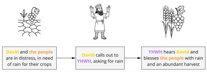 Psalm 004 - background events.jpg