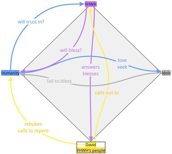 Psalm 004 - participant relations.jpg