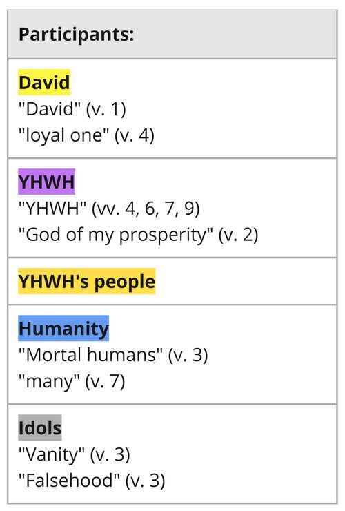 Psalm 004 - participants.jpg