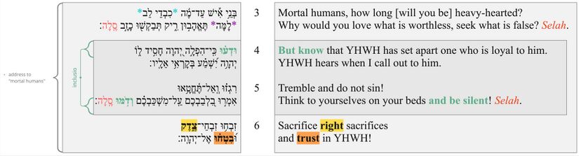 Psalm 004 - vv. 3–6.jpg