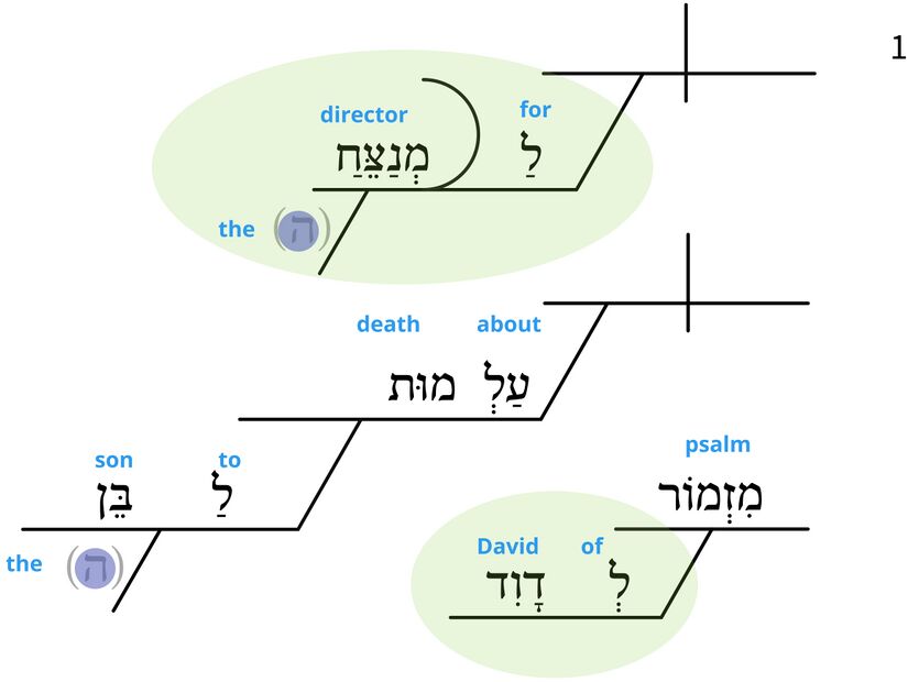 Psalm 009 - Semantic v. 1.jpg