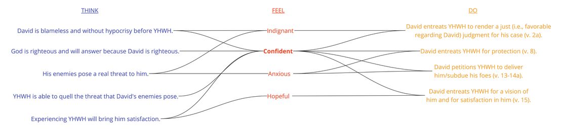 Psalm 017 - Emotional summary.jpg
