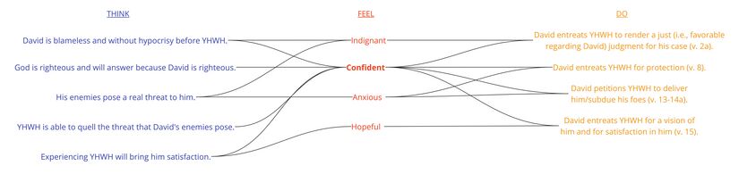 Psalm 017 - Emotional summary.jpg