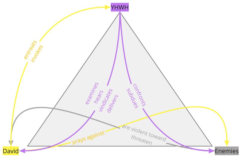 Psalm 017 - PA Relations Diagram.jpg