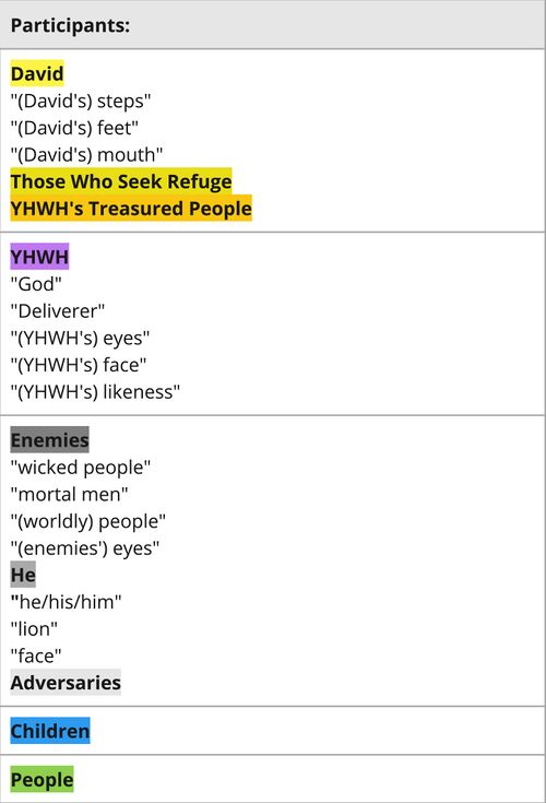 Psalm 017 - Participants.jpg