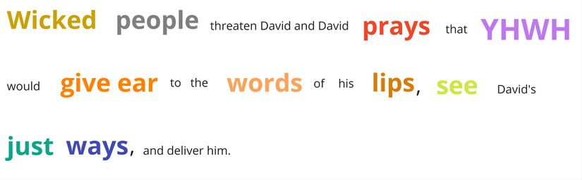 Psalm 017 - Repeated Roots Summary.jpg