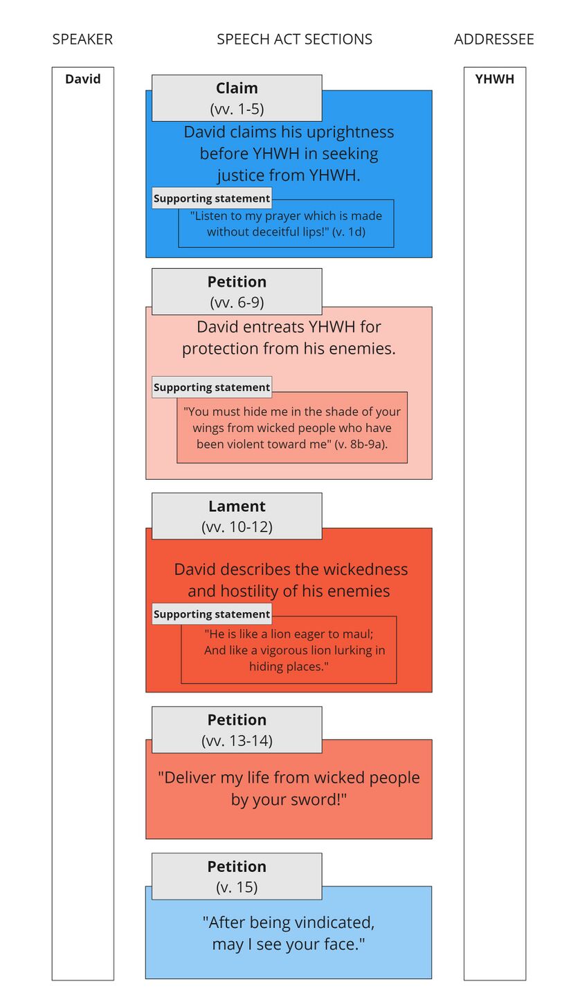 Psalm 017 - Speech Summary.jpg