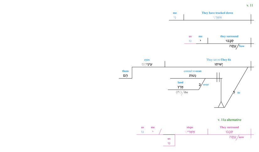 Psalm 017 - V. 11.jpg