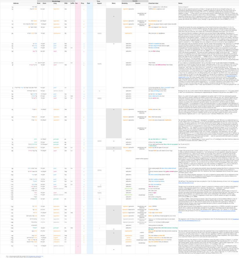 Psalm 017 - Verbal semantics.jpg