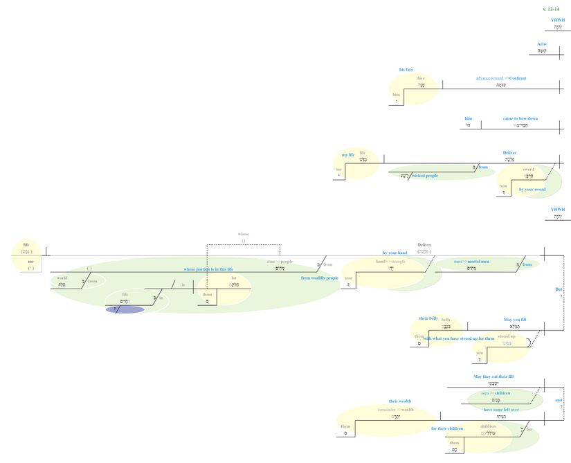 Psalm 017 - Vv. 13-14.jpg