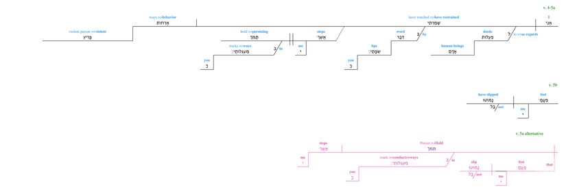 Psalm 017 - Vv. 4-5.jpg