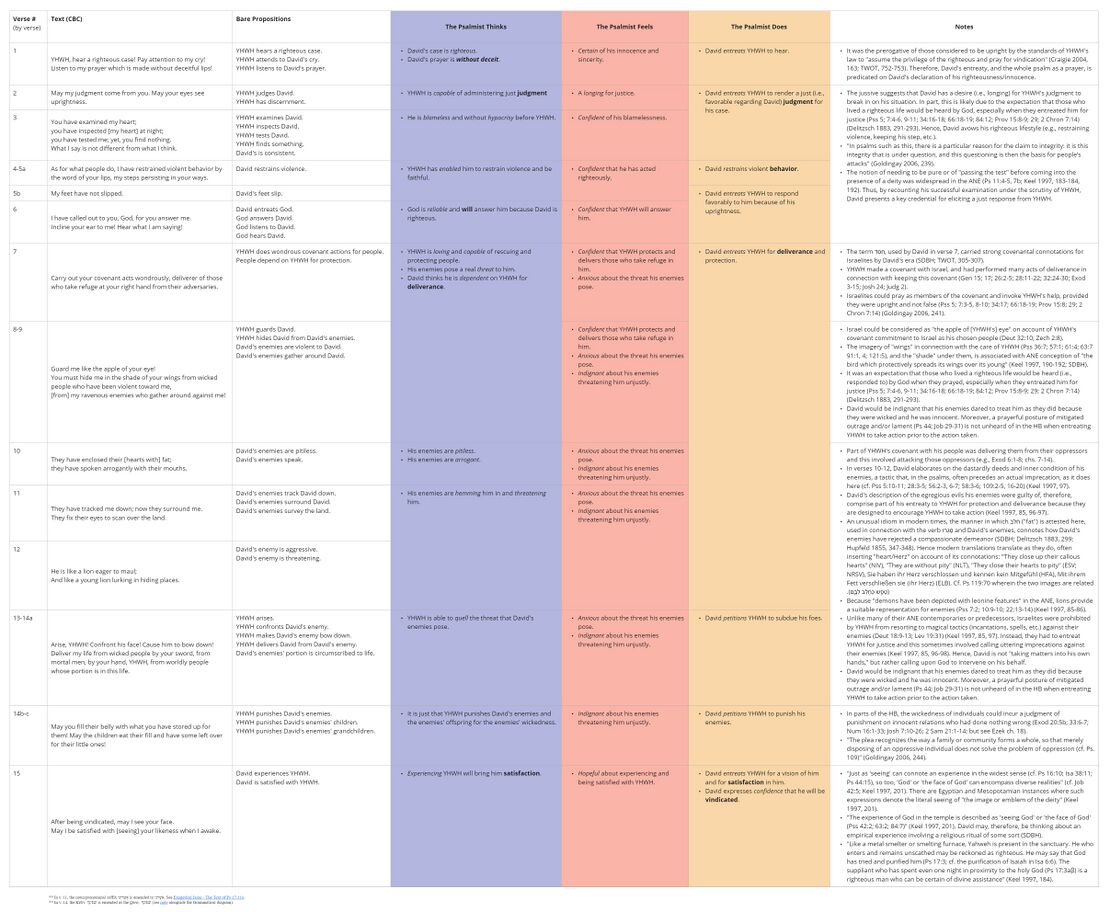 Psalm 017 - emotional analysis.jpg